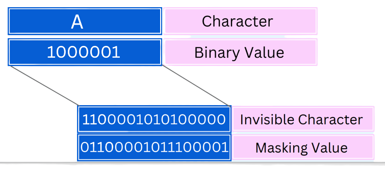 incryption images